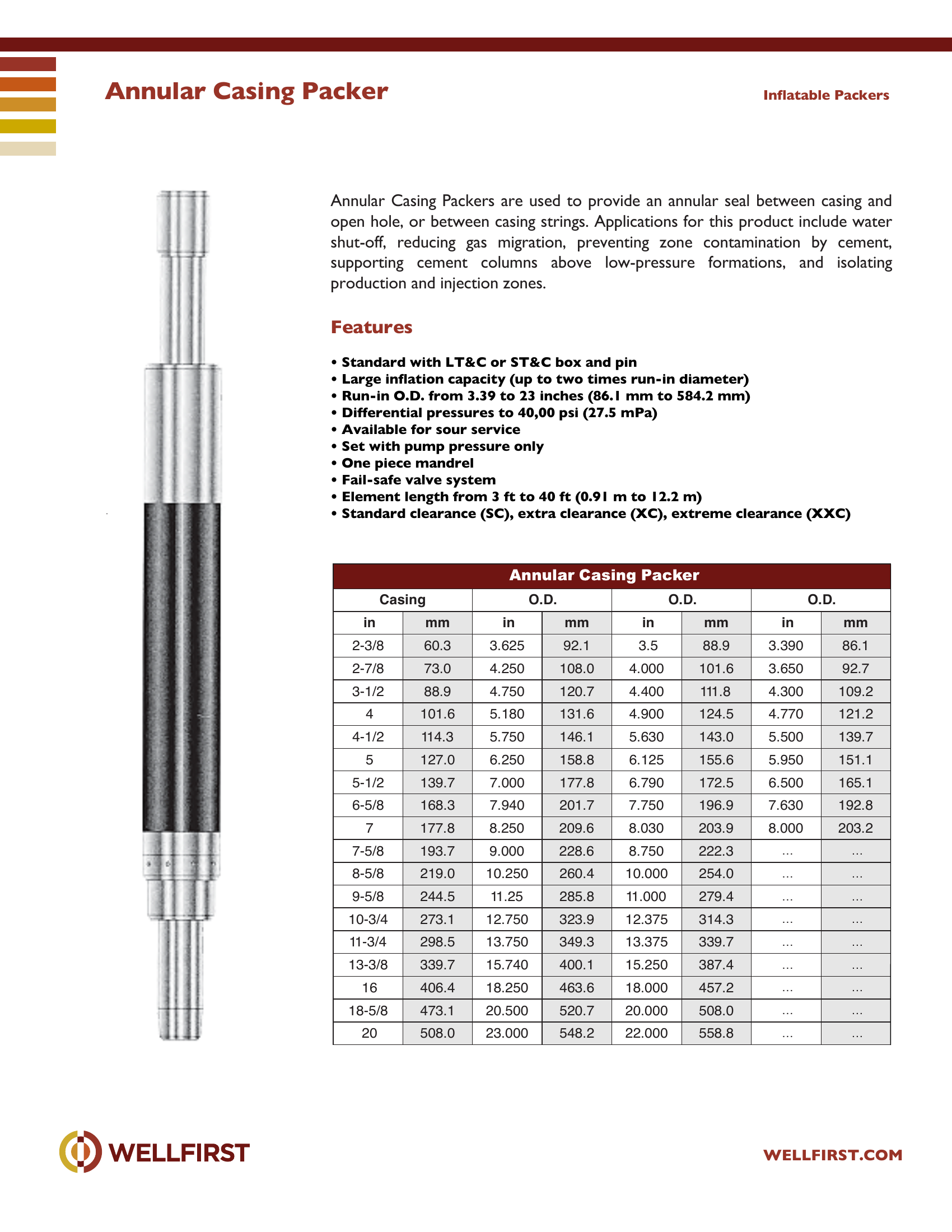 Annular Casing Packer