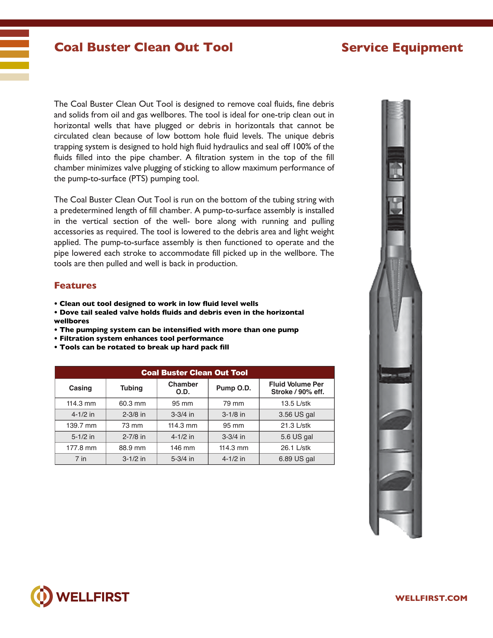 Coal Buster Clean Out Tool