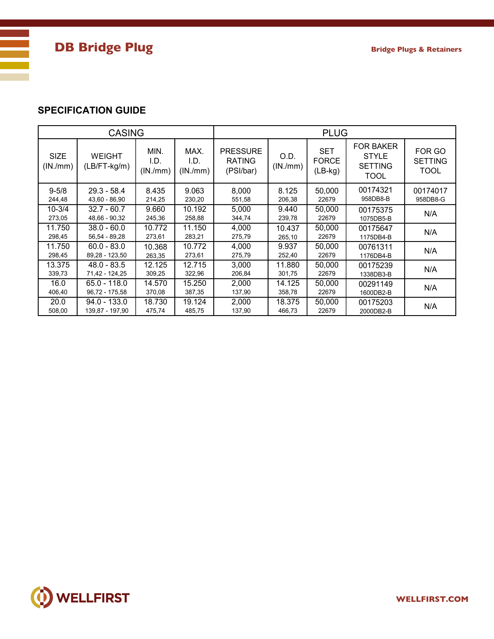DB Bridge Plugs