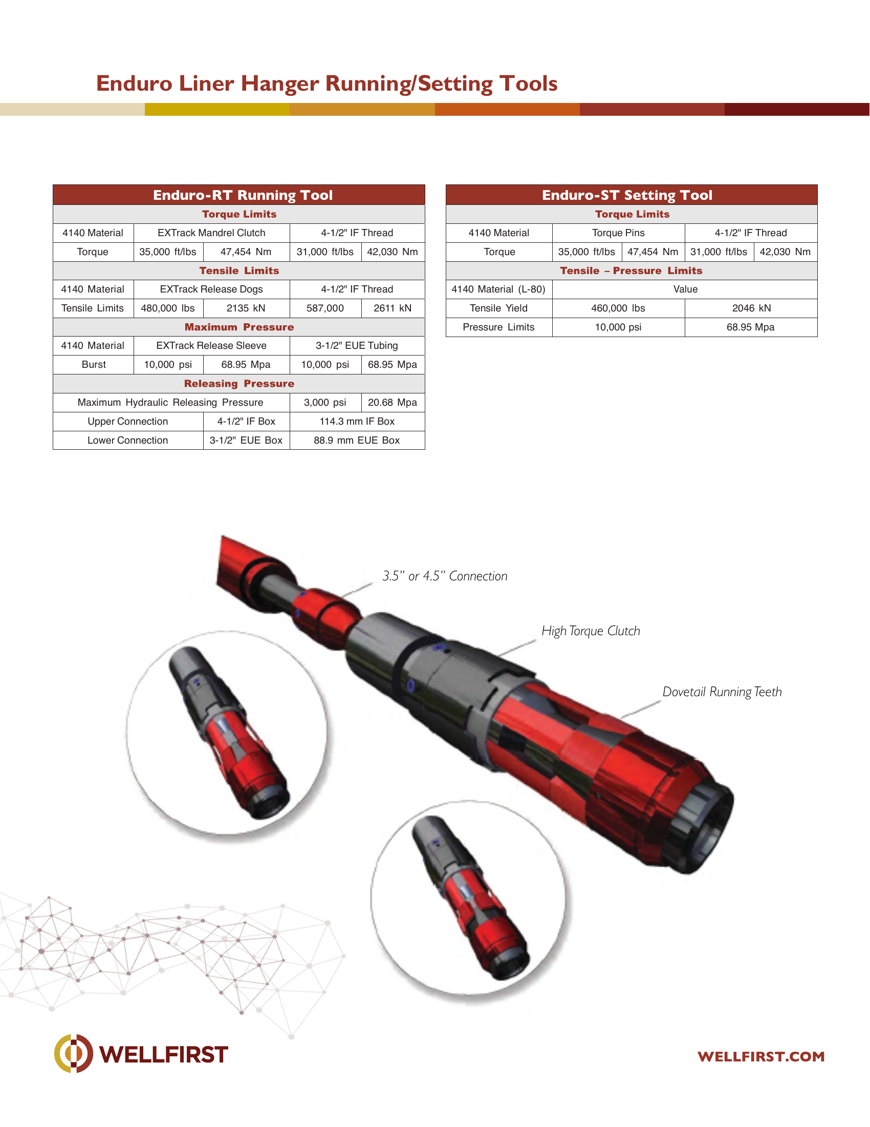 Enduro Liner Hanger Running Setting Tool