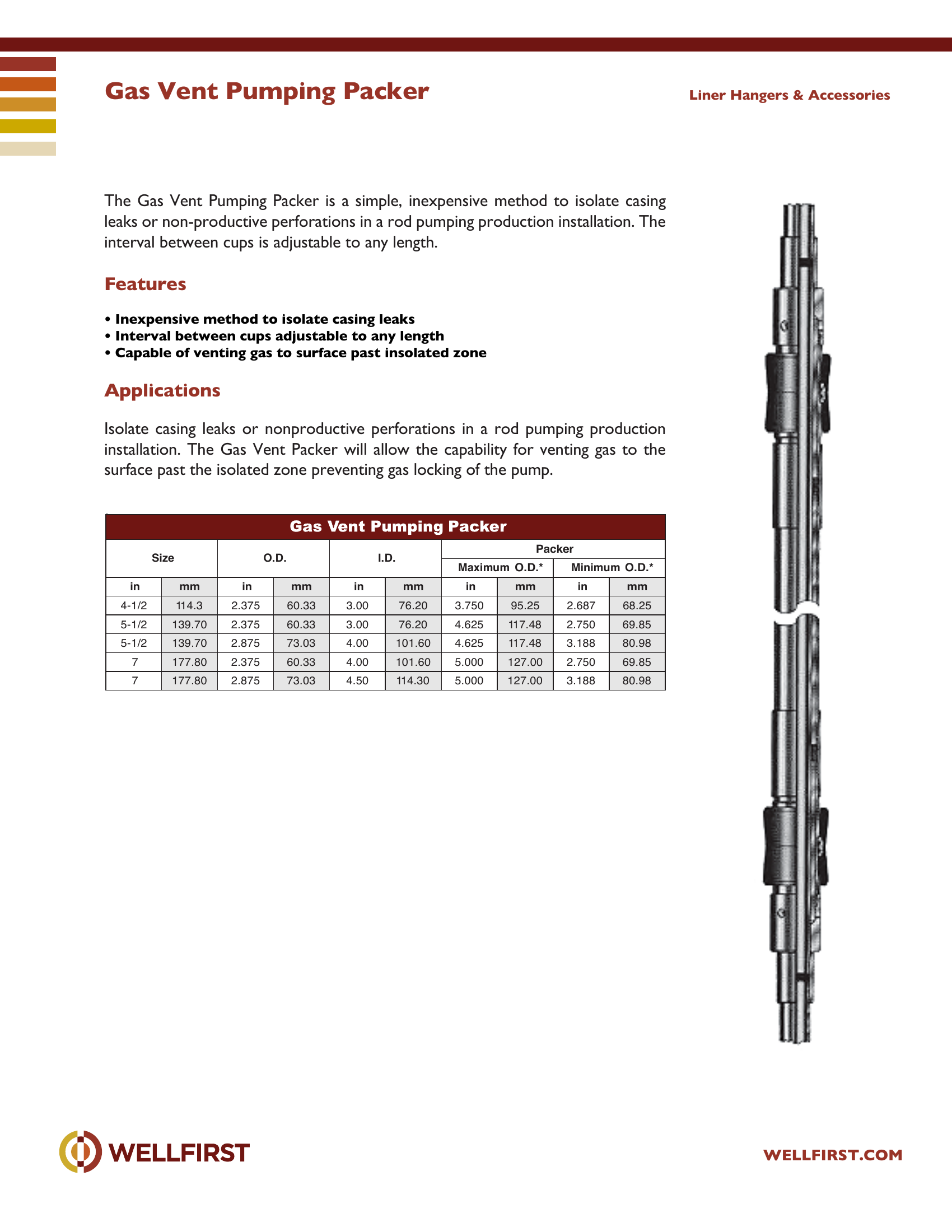Gas Vent Pumping Packer