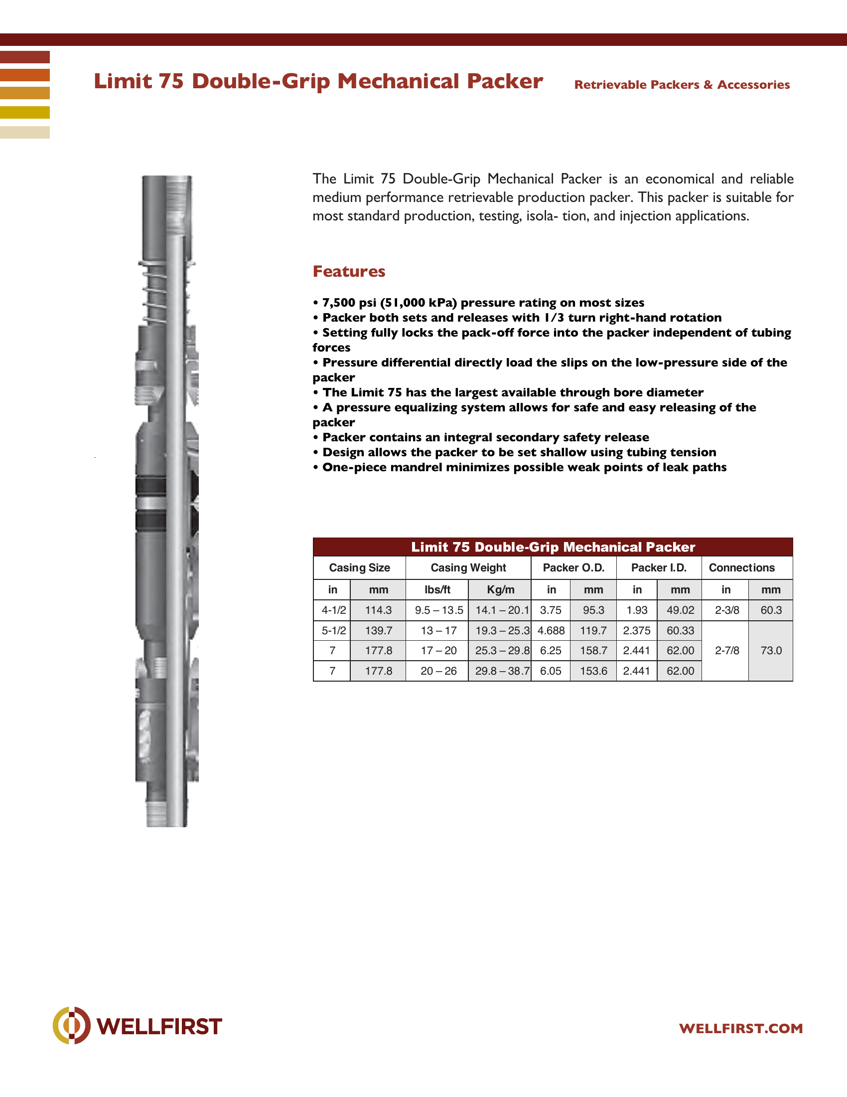 Limit 75 Double-Group Mechanical Packer