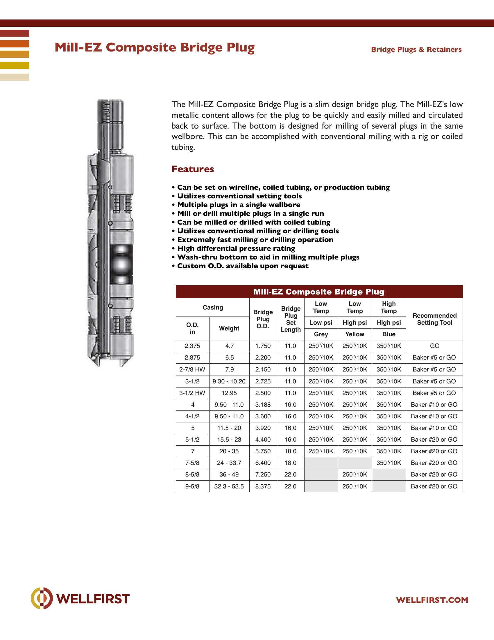 Mill-EZ Composite Bridge Plug