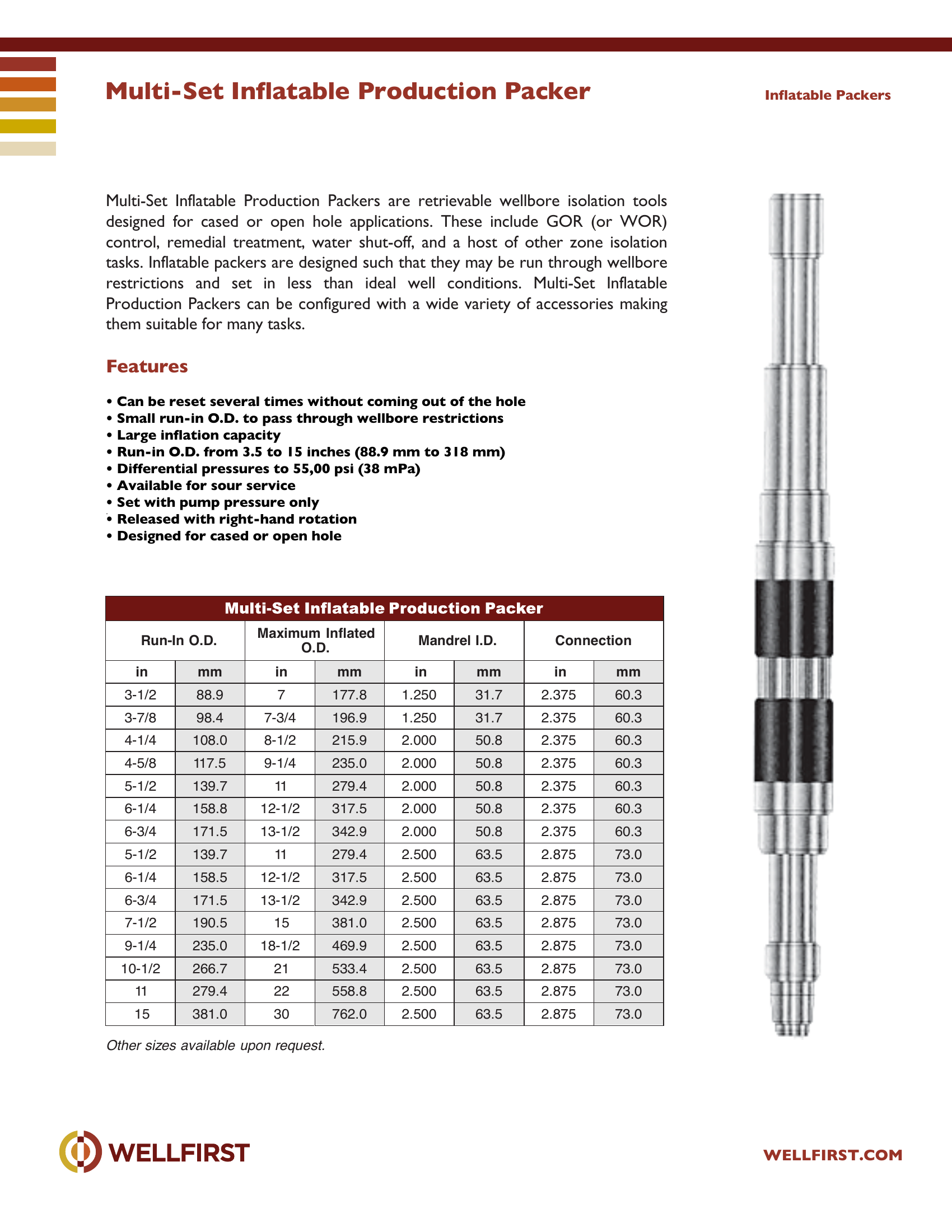 Multi-Set Inflatable Production Packer