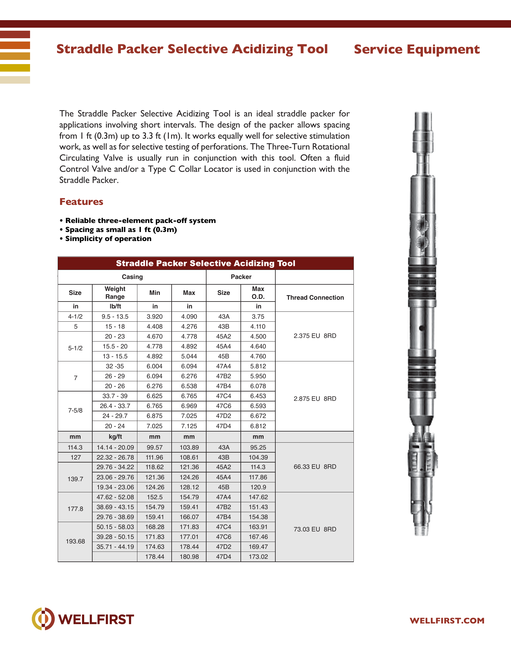 Straddle Packer Selective Acidizing Tool