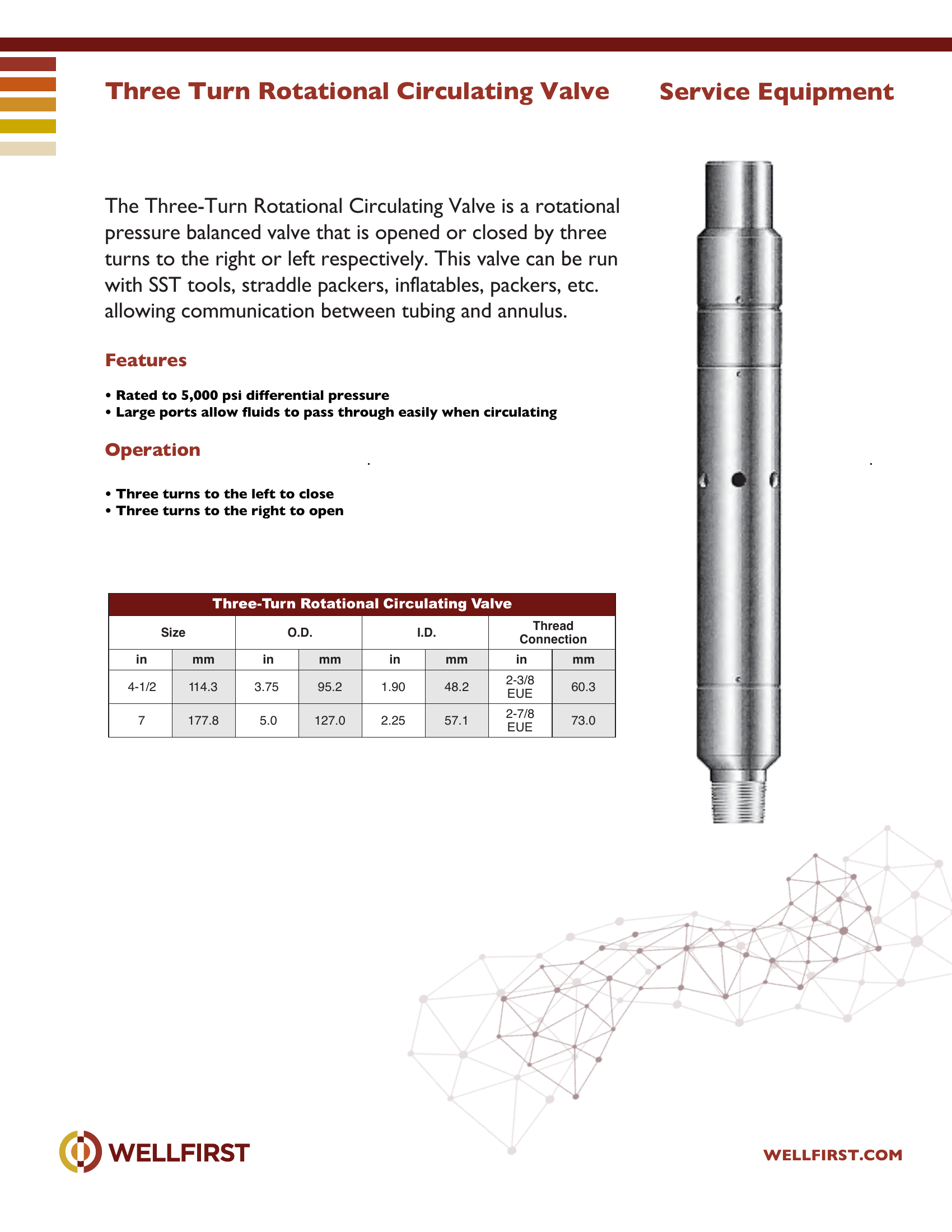Three Turn Rotational Circulating Valve