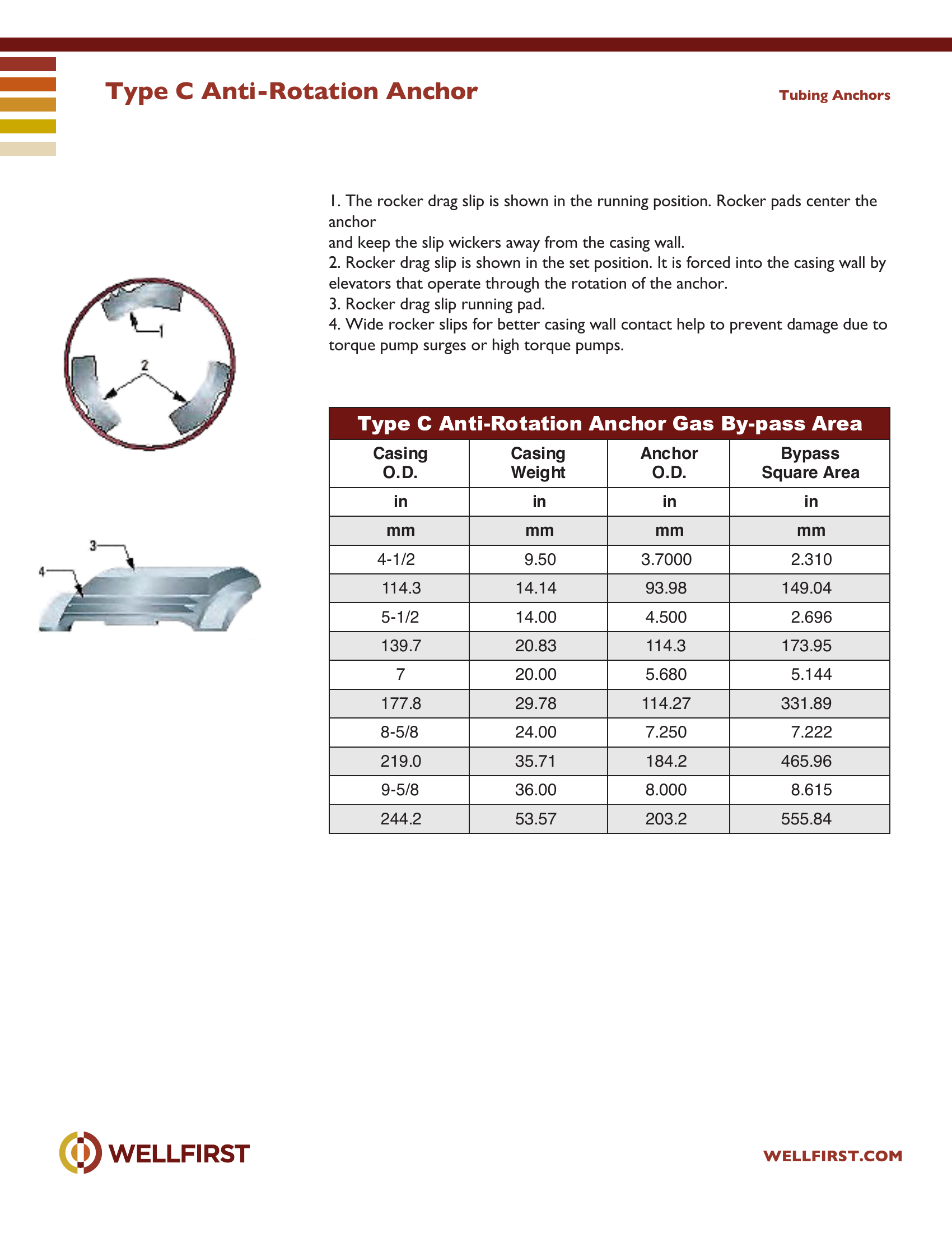 Type C Anti-Rotation Anchor